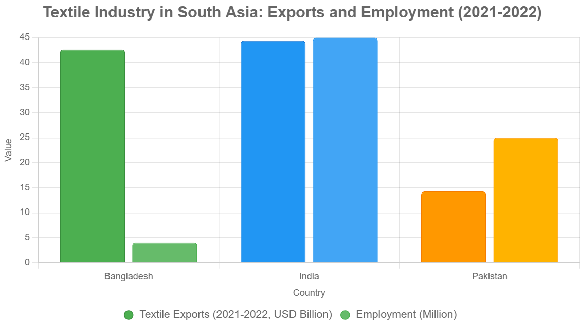 South Asia Textile